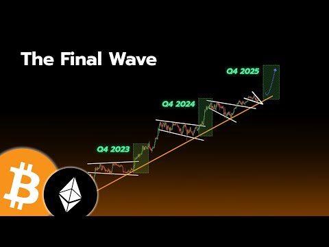 Video preview for Crypto Q4 Breakout, This Time is NOT Different.