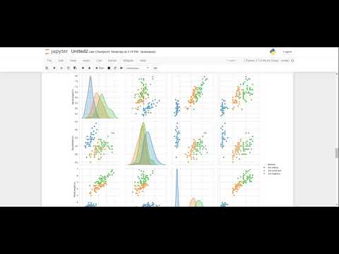 K-Means Clustering(Iris Dataset)