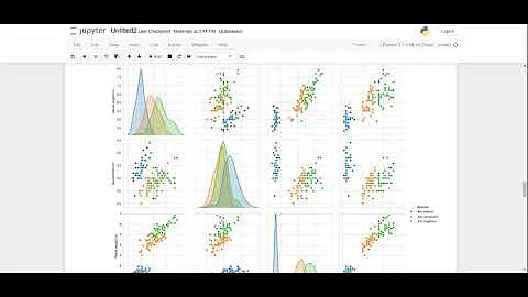 K-Means Clustering(Iris Dataset)