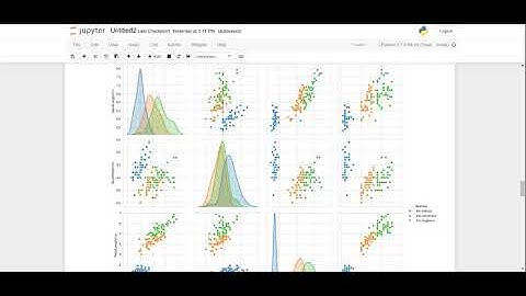 K-Means Clustering(Iris Dataset)