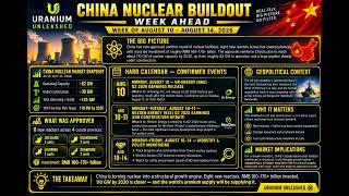 Uranium Unleashed: The Week Ahead That Could Break the Spot Ceiling