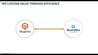 Information Why You Should Integrate Magento and Acumatica Cloud ERP Update