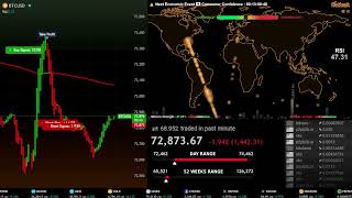 BITCOIN BTC LIVE CHART & MAP