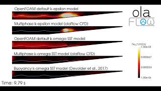 Turbulence model comparison for waves breaking on a slope (olaFlow/OpenFOAM®)