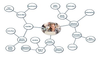 Narrowing Your Research Topic
