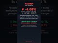 #SOKM Düşüyor | -4.08% | BIST100 Analiz 13.04.2026