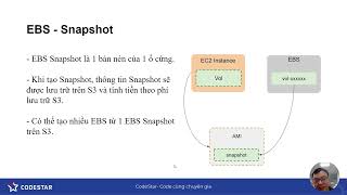 [AWS] EBS là gì? Cách tạo EBS Snapshot