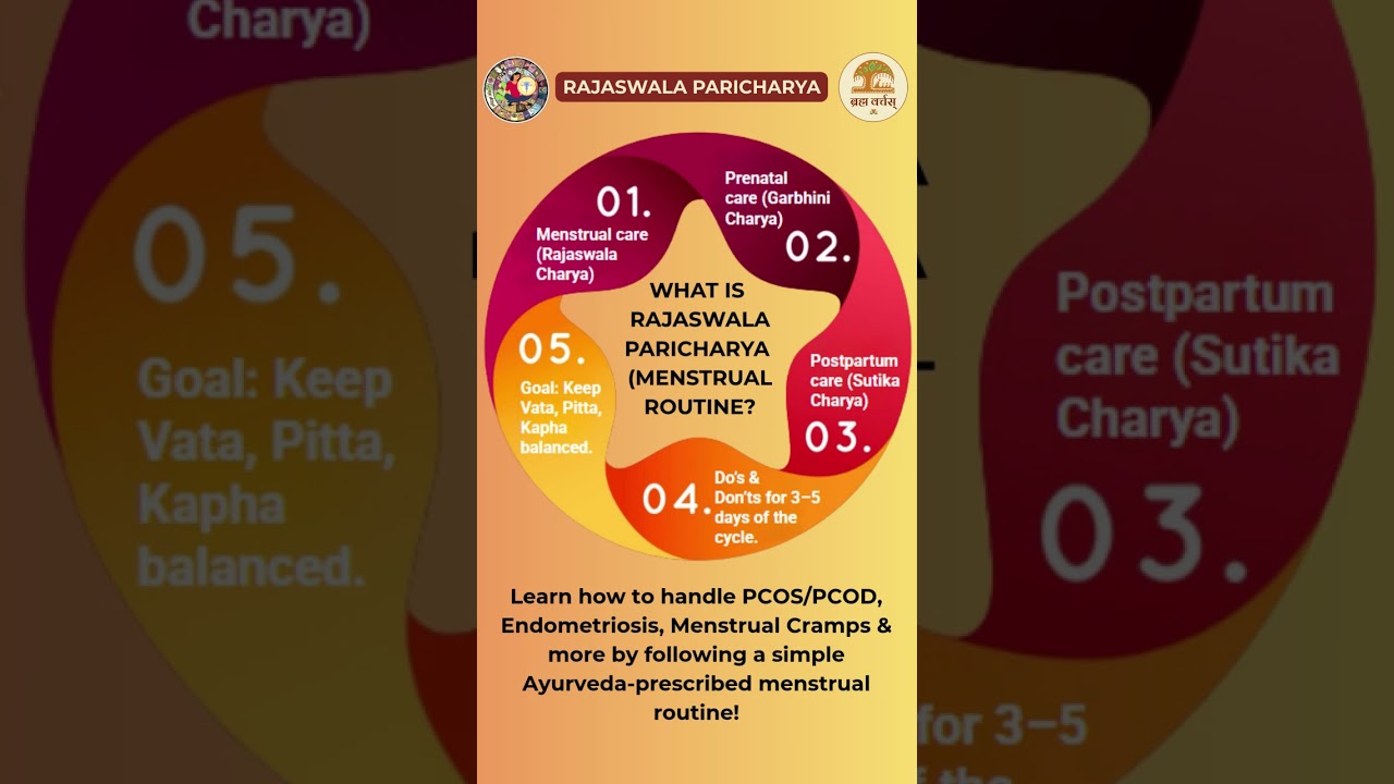 What is Rajaswala Paricharya? It is a simple menstrual routine which when followed, helps prevent a