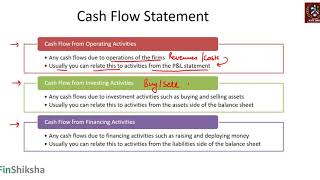 FINANCIAL REPORTING & ANALYSIS - UNIT 1.6 - How to Read Cash Flow Statement