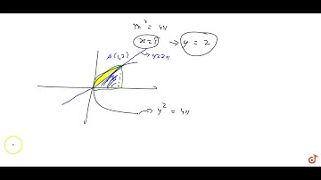 Area lying between the curves `y^2=4x` and `y = 2x` is (A) `2/3` (B) `1/3` (C) `1/4` (D) `3/4`...