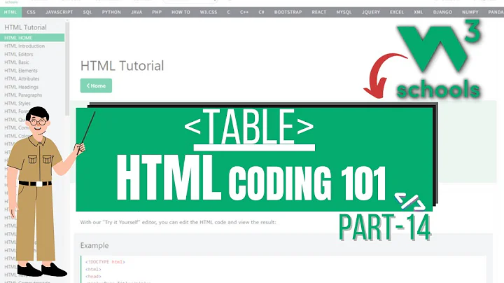 HTML Coding 101: 14  HTML Tables | Tables in HTML |