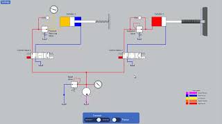 شرح الصمام التسلسلي  Hydraulic Sequence Valve