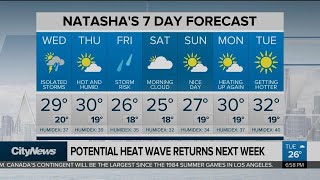 Potential heat wave returns next week