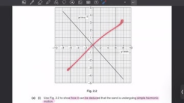 A level Physics 9702 May/June 2018 Paper 41 Past Paper Solution
