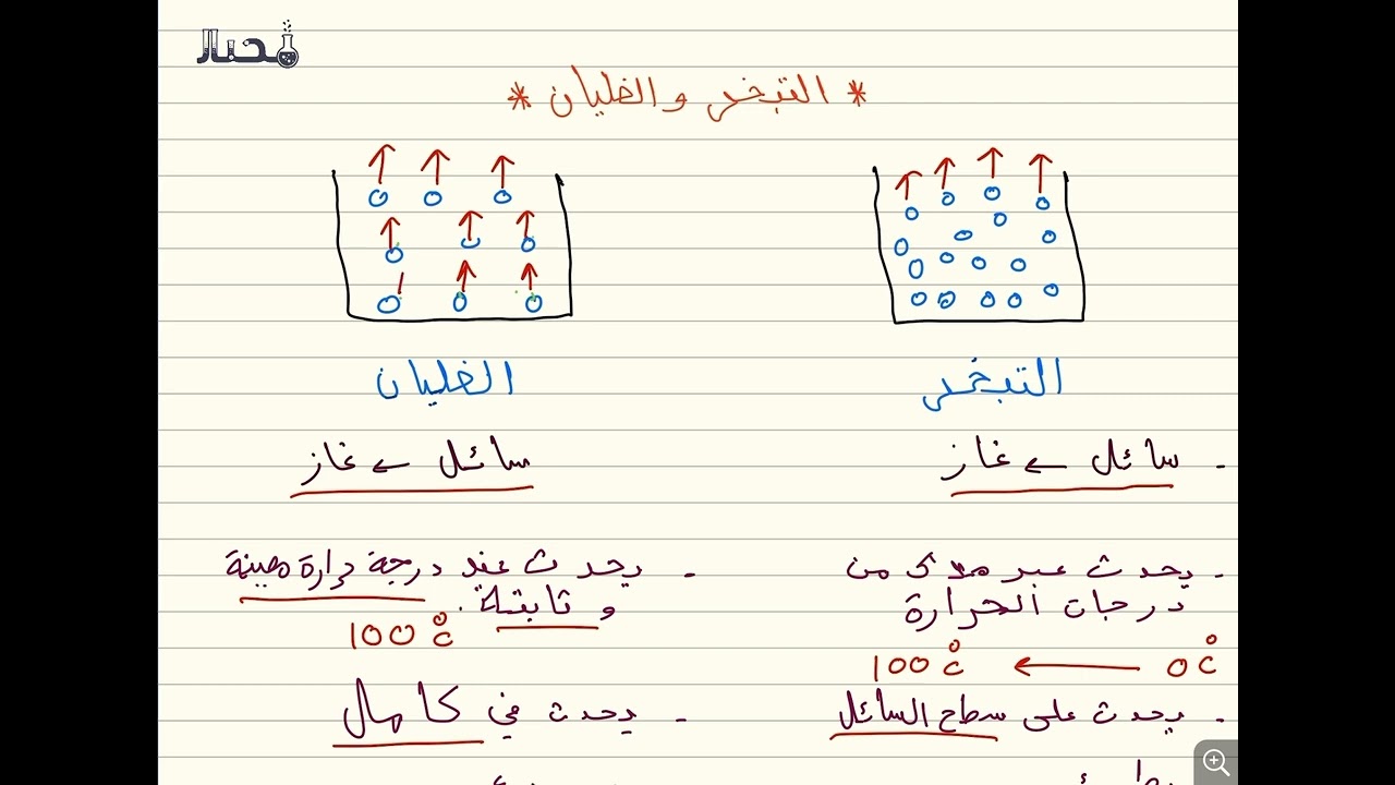 الفرق بين التبخر والغليان