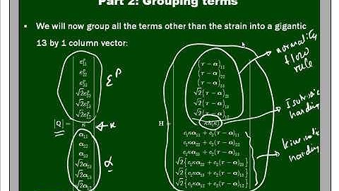 PLASTICITY: CONVEX CUTTING PLANE ALGORITHM