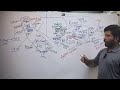 The Edu Planner Live Stream