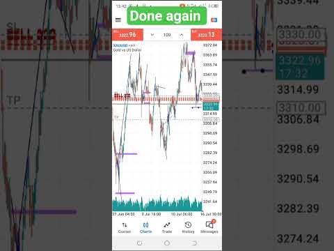100pips All The Way Gold