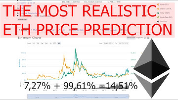 The most realistic ETH / Ethereum Price Prediction for the End of 2021 / 2022 based on Market data
