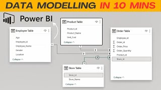 Data Modelling in Power BI Tutorial | From Flat File to Data Model in Power BI | Fact & Dimension