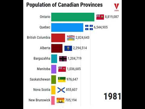 Video: Kanada provintsid