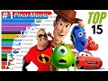 Top 15 pixar movies of all time 1995  2022