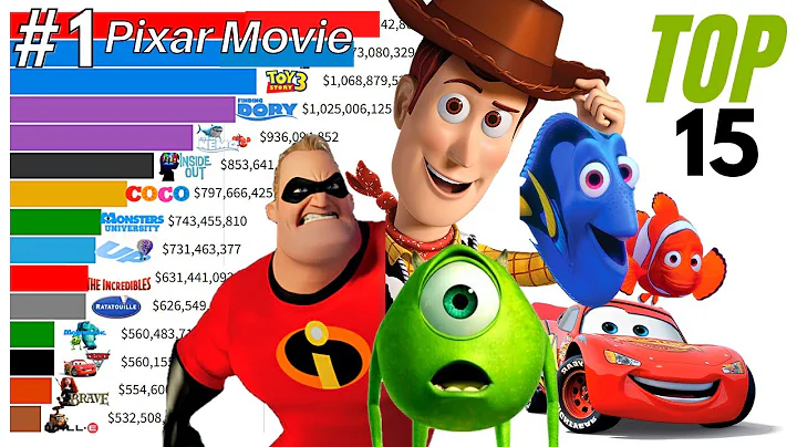 Top 15 Pixar Movies of All Time (1995 - 2022) - DayDayNews