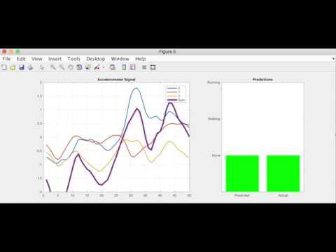 Accelerometer Classification through Matlab