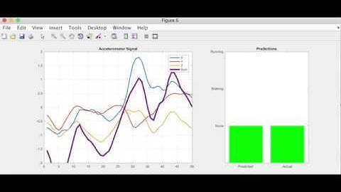 Accelerometer Classification through Matlab