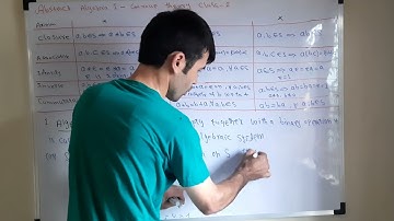 group theory class 2 (Algebraic Structure, Semi group, Monoid, Group)