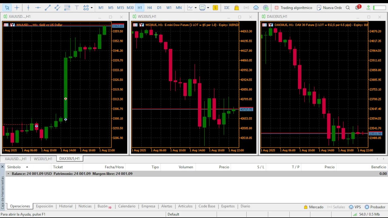 MAM ACCOUNT LIVE - ZB INVESTMENT GROUP, Limited Company