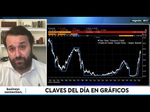 El movimiento hist&oacute;rico del mercado que depende de Powell: atenci&oacute;n al bono a dos a&ntilde;os de EEUU