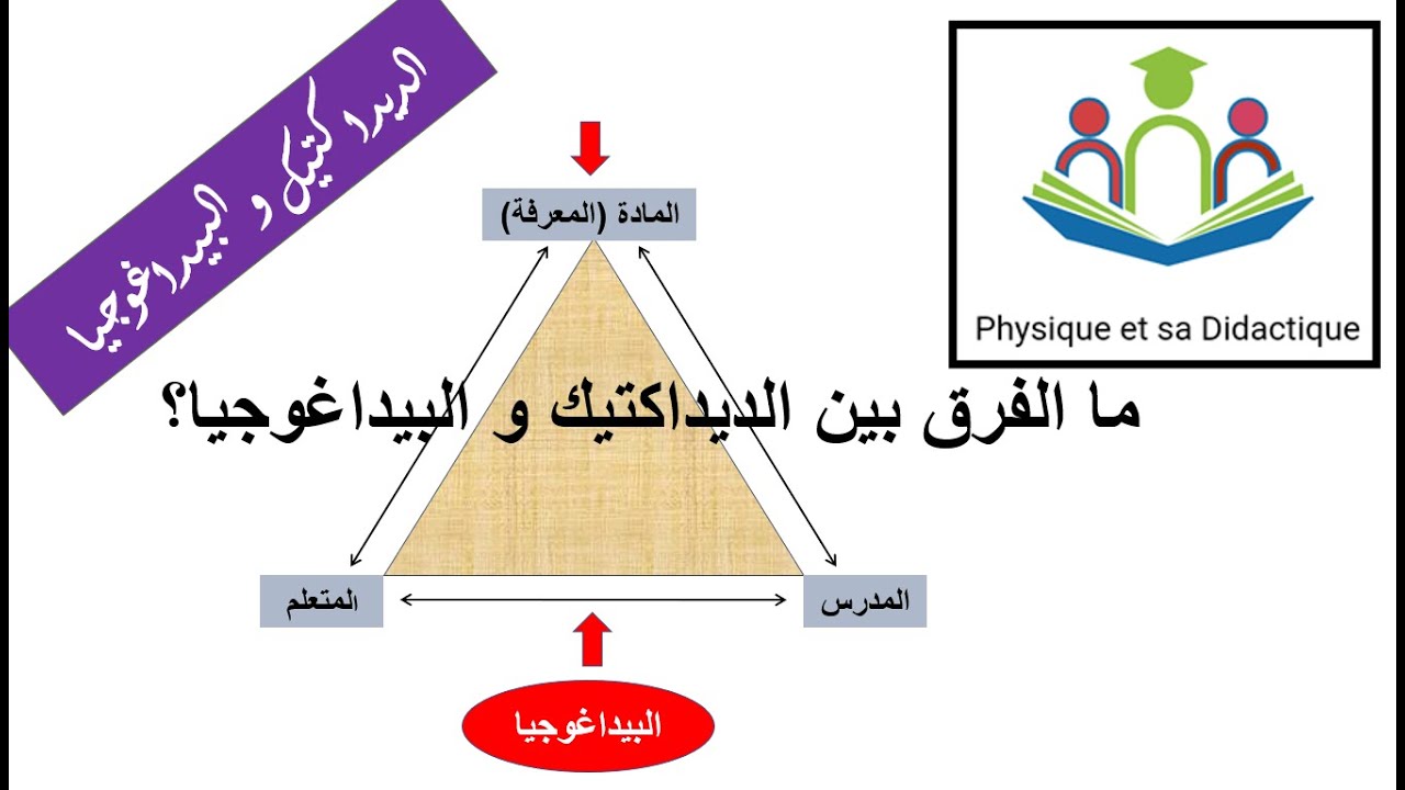 المشاركة 2 ما الفرق بين الديداكتيك و البيداغوجيا