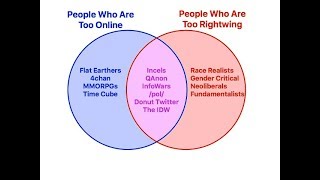 The Alt Right is Thinspo for Bigots (Bell Curve Final)