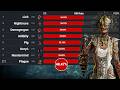 Why DBD Kill Rates Mean Nothing!