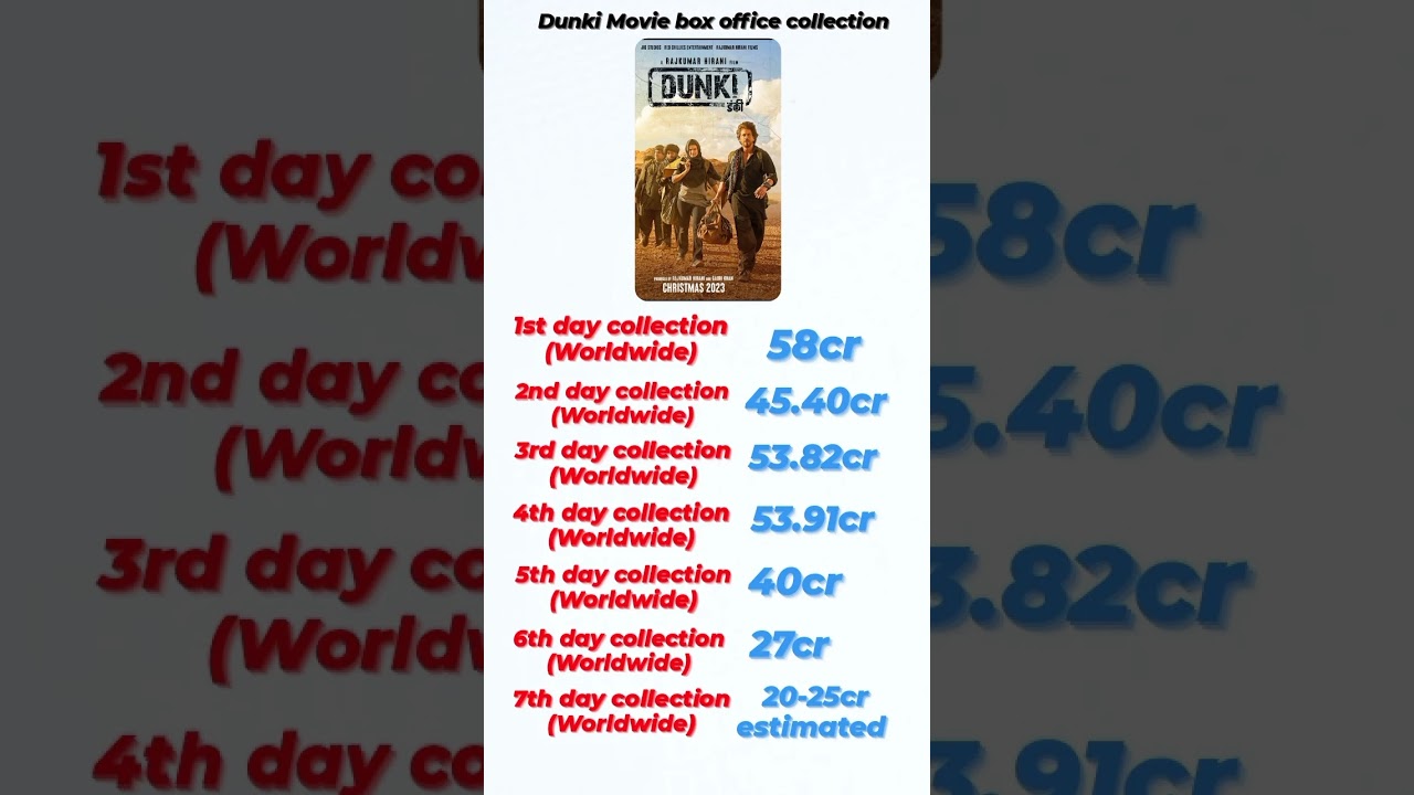dunki 7days box office collection 