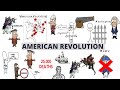 American Revolution Quiz
