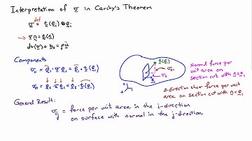 20. Meaning of Cauchy