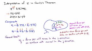 20. Meaning of Cauchy's tensor