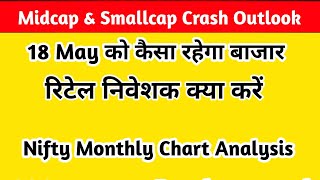 18 म‌ई Market Explanation | Nifty monthly chart analysis 