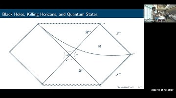 Gautaum Satshchandran - Generalized Black Hole Entropy is Von Neumann Entropy - Oct 31, 2023