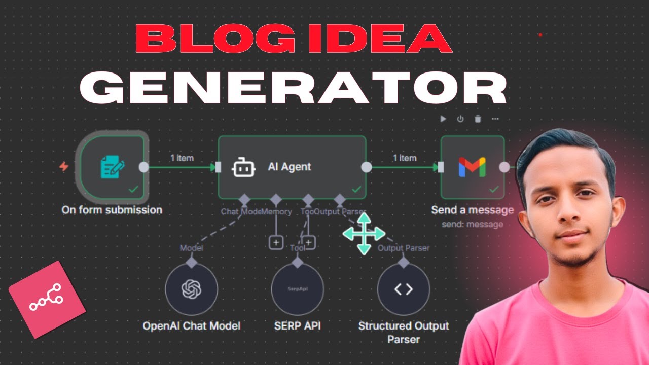 AI Blog Ideas Generator Agent (n8n + AI)