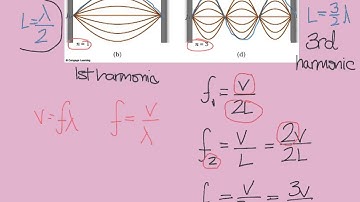 Resonance in Strings and Pipes