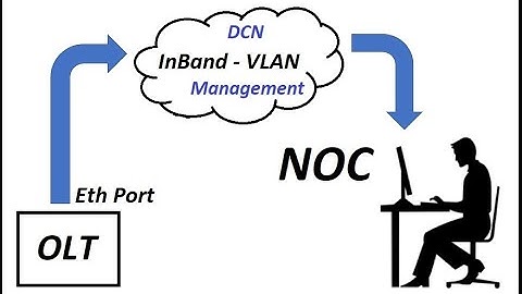 GP09 OLT InBand-VLAN Management (enabling remote access to NOC)
