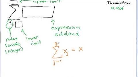 Summation Σ notation in Math and Statistics (intro)