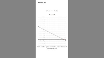 (1,2);(3,1) Find the intercepts of a line #maths #mathematics  ( Papa Math )