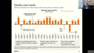 2024 Markets and Election Cycle Webinar