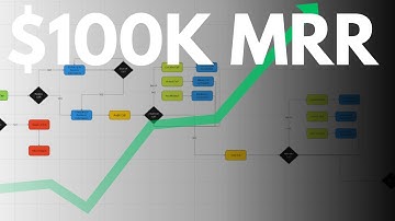 The Accounting Firm Growth System You’ve Been Waiting For (No Extra Work)