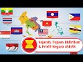 Bentuk Kerjasama dalam Organisasi ASEAN (Materi dan Soal Online IPS SMP Kelas 8 Semester 1)