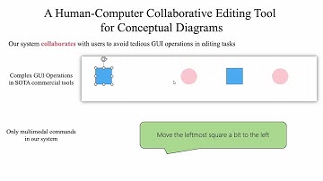 A Human-Computer Collaborative Editing Tool for Conceptual Diagrams